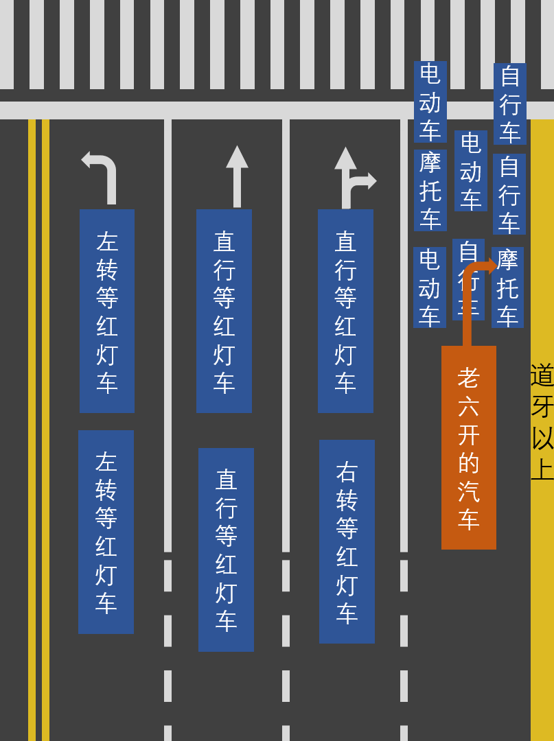 鼓式制動(dòng)器,摩托車剎車圈,輪轂剎車圈,Drum brake,摩托車制動(dòng)鐵套