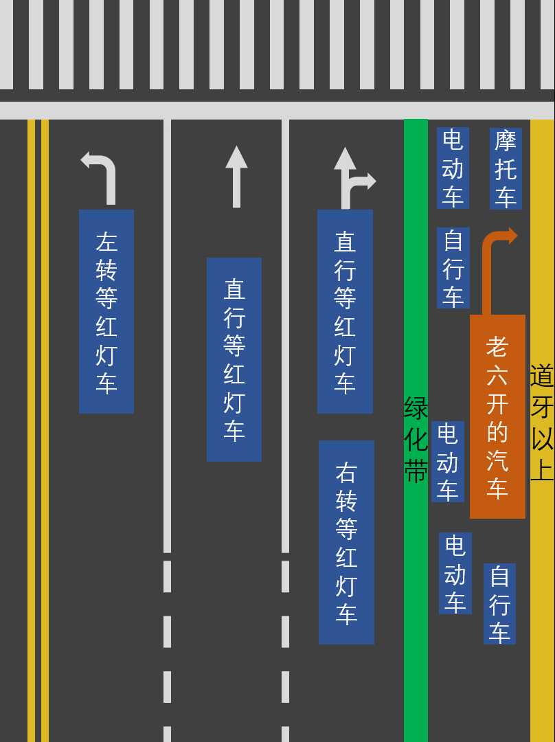 鼓式制動(dòng)器,摩托車剎車圈,輪轂剎車圈,Drum brake,摩托車制動(dòng)鐵套